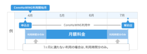 ConoHa WING