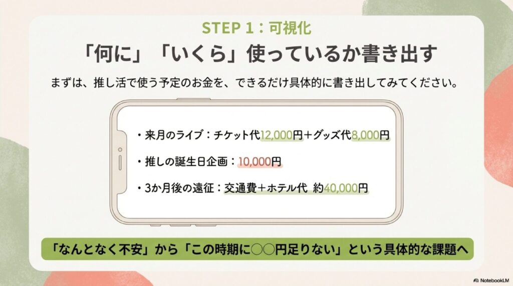 ムダな出費を見つける